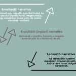 Praktikák a gyermekek önbecsüléséért és megküzdőképességéért