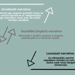 Praktikák a gyermekek önbecsüléséért és megküzdőképességéért