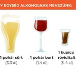 Mérlegen az alkohol: Túl gyorsan, túl sokat?