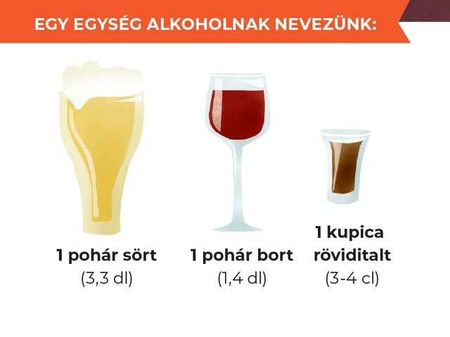 Mérlegen az alkohol: Túl gyorsan, túl sokat?