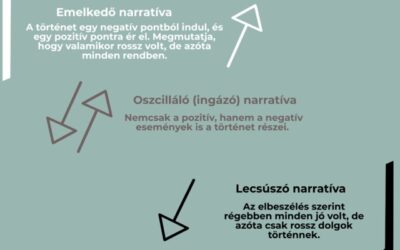 Praktikák a gyermekek önbecsüléséért és megküzdőképességéért