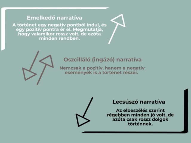 Praktikák a gyermekek önbecsüléséért és megküzdőképességéért