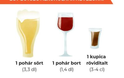 Mérlegen az alkohol: Túl gyorsan, túl sokat?